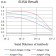CD143 Primary Antibody MP31587 [M3H7E4]