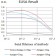 CD170 Primary Antibody  MP31588 [M3F5A3]