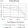 CD322 Primary Antibody  MP31590 [M7E4C5]