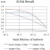 CD307B Primary Antibody MP31595  [M7B12A3]