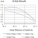 CD132 Primary Antibody MP31596  [M4A8F2]