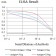 CD127 Primary Antibody MP31599 [M3F5D9]