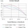 CD156 Primary Antibody  MP31603 [M3B10D7]