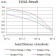 CD101 Primary Antibody MP31617  [M9A8B9]