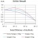 CD217 Primary Antibody MP31620  [M6H1B1]