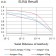 CD369 Primary Antibody MP31623  [M4G2G6]