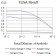 LILRB1 Primary Antibody  MP31690 [M2G5B5]