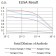 SMYD2 Primary Antibody MP31692  [M2D10E5]