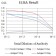 DFFA Primary Antibody  MP31719 [M2B10C8]