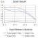WDFY3 Primary Antibody  MP31720 [M2F7C2]