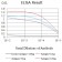 LILRA1 Primary Antibody  MP31727  [M3B4C4]