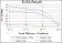PSIP1 Primary Antibody MP30152 [M6E4]