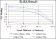 CEA Primary Antibody MP30156 [M3G12]