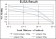 CEA Primary Antibody MP30157 [M1C7]