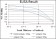 AURKA Primary Antibody MP30161 [M4G10]