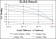 ACTA2 Primary Antibody MP30163 [M4F4]