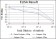 MAP2K6 Primary Antibody MP30165 [M3H12C8]