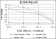 OLIG2 Primary Antibody MP30167 [M1G11]