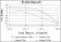 CD94 Primary Antibody MP30174 [M1H1]