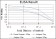 CD94 Primary Antibody MP30175 [M3G2]