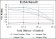 CDK1 Primary Antibody MP30180 [M5A6]