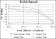 LHX2 Primary Antibody MP30191 [M6G2]