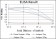 ERK3 Primary Antibody MP30194 [M4E8]