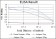 ApoE Primary Antibody MP30215 [M1H4]