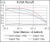 FLT3 Primary Antibody MP30507 [M7B7C3]