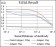 MEF2A Primary Antibody MP30591 [M6B6F8]
