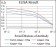 PLA2G12A Primary Antibody MP30628 [M7C7C9]