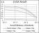 FSHB Primary Antibody MP30640 [M3C1E4]
