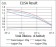 LHCGR Primary Antibody MP30751 [M8G9A2]