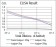 GNAS Primary Antibody MP30781 [M2A2B7]