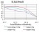 PRDM5 Primary Antibody MP30909 [M7D4E11]
