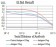 SEC31A Primary Antibody MP31004 [M5D12C6]