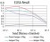 KDM1A Primary Antibody MP31034 [M3F9A3]