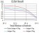 IghA1 Primary Antibody MP31070 [M7D5F12]