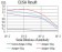 TRIM25 Primary Antibody MP31078 [M5B5B12]