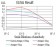 TRIM25 Primary Antibody MP31079 [M5B5B10]