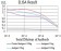 DOC2 Primary Antibody MP31127  [M2H7C4]