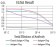 HTR3A Primary Antibody MP31294 [M4D5E7]