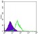 CD94 Primary Antibody MP30174 [M1H1]