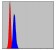 PHB Primary Antibody MP30264 [M5H7]