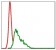 UBE2I Primary Antibody MP30281 [M1B10]