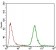 CA9 Primary Antibody MP30544 [M10F7A8]