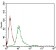 SERPINA7 Primary Antibody MP30556 [M5B11E9]