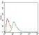 CD93 Primary Antibody MP30570 [M1A10E10]