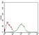 MEF2A Primary Antibody MP30591 [M6B6F8]