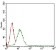 B2M Primary Antibody MP30596 [M3G5H8]